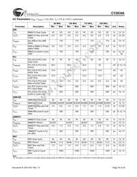 CY28346ZXCT Datasheet Page 16