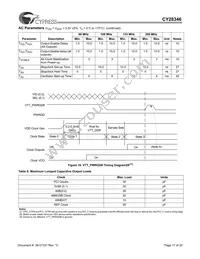 CY28346ZXCT Datasheet Page 17