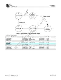 CY28346ZXCT Datasheet Page 18