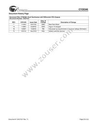 CY28346ZXCT Datasheet Page 20