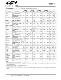 CY28346ZXCT Datasheet Page 15