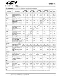 CY28346ZXCT Datasheet Page 16