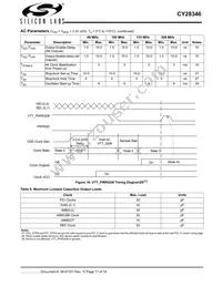 CY28346ZXCT Datasheet Page 17