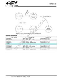 CY28346ZXCT Datasheet Page 18