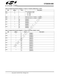 CY28354OXC-400T Datasheet Page 4