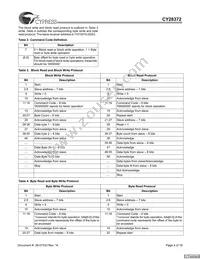 CY28372OXCT Datasheet Page 4