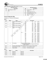 CY28372OXCT Datasheet Page 5