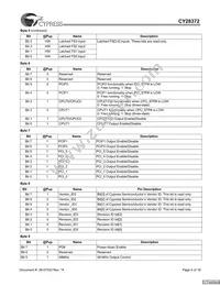 CY28372OXCT Datasheet Page 6