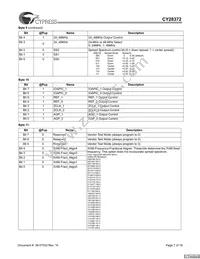 CY28372OXCT Datasheet Page 7