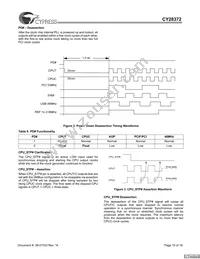 CY28372OXCT Datasheet Page 10