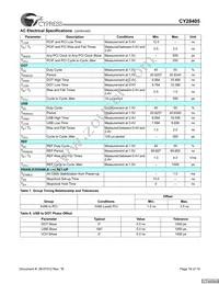 CY28405OXCT Datasheet Page 16