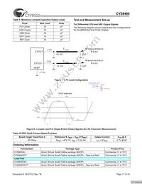 CY28405OXCT Datasheet Page 17