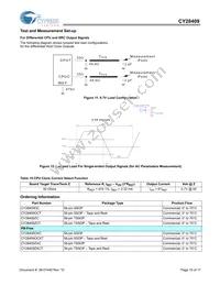 CY28409ZXCT Datasheet Page 15