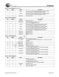 CY28410OXC-2T Datasheet Page 6