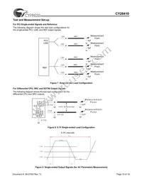 CY28410ZXCT Datasheet Page 15