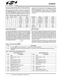 CY28410ZXCT Datasheet Page 3