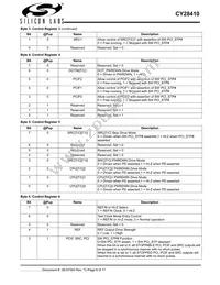 CY28410ZXCT Datasheet Page 6