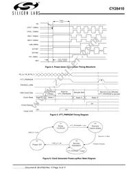 CY28410ZXCT Datasheet Page 10