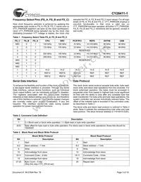CY28411ZXC-1 Datasheet Page 3