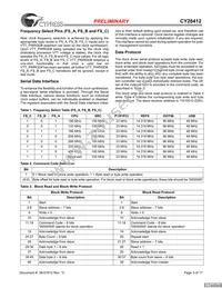 CY28412OXC Datasheet Page 3