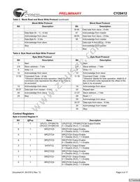 CY28412OXC Datasheet Page 4