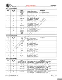 CY28412OXC Datasheet Page 5