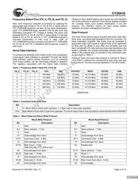 CY28416OXCT Datasheet Page 3
