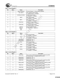 CY28416OXCT Datasheet Page 5