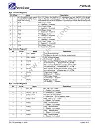 CY28419ZXCT Datasheet Page 6