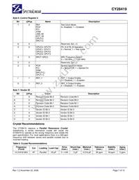 CY28419ZXCT Datasheet Page 7