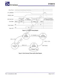 CY28419ZXCT Datasheet Page 10