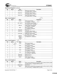 CY28441ZXCT Datasheet Page 5