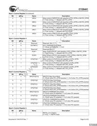 CY28441ZXCT Datasheet Page 6