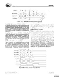 CY28441ZXCT Datasheet Page 9