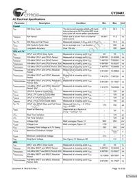 CY28441ZXCT Datasheet Page 15