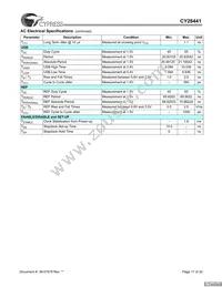 CY28441ZXCT Datasheet Page 17