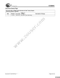 CY28441ZXCT Datasheet Page 20