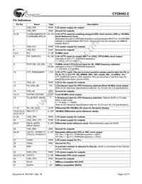 CY28442ZXC-2T Datasheet Page 2