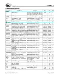 CY28442ZXC-2T Datasheet Page 16