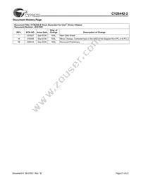 CY28442ZXC-2T Datasheet Page 21