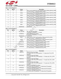 CY28442ZXC-2T Datasheet Page 6