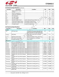 CY28442ZXC-2T Datasheet Page 15