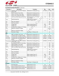 CY28442ZXC-2T Datasheet Page 16