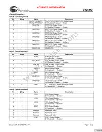 CY28442ZXCT Datasheet Page 5