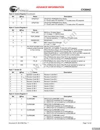 CY28442ZXCT Datasheet Page 7