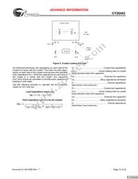 CY28442ZXCT Datasheet Page 10