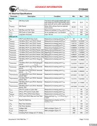 CY28442ZXCT Datasheet Page 17