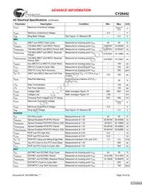 CY28442ZXCT Datasheet Page 18