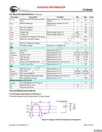 CY28442ZXCT Datasheet Page 19