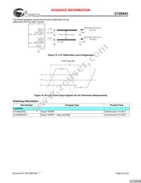 CY28442ZXCT Datasheet Page 20